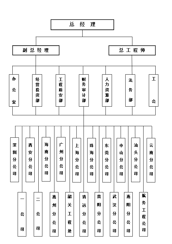 汕頭市達濠建筑總公司，達濠建筑總公司，達濠建筑，汕頭市建筑總公司
